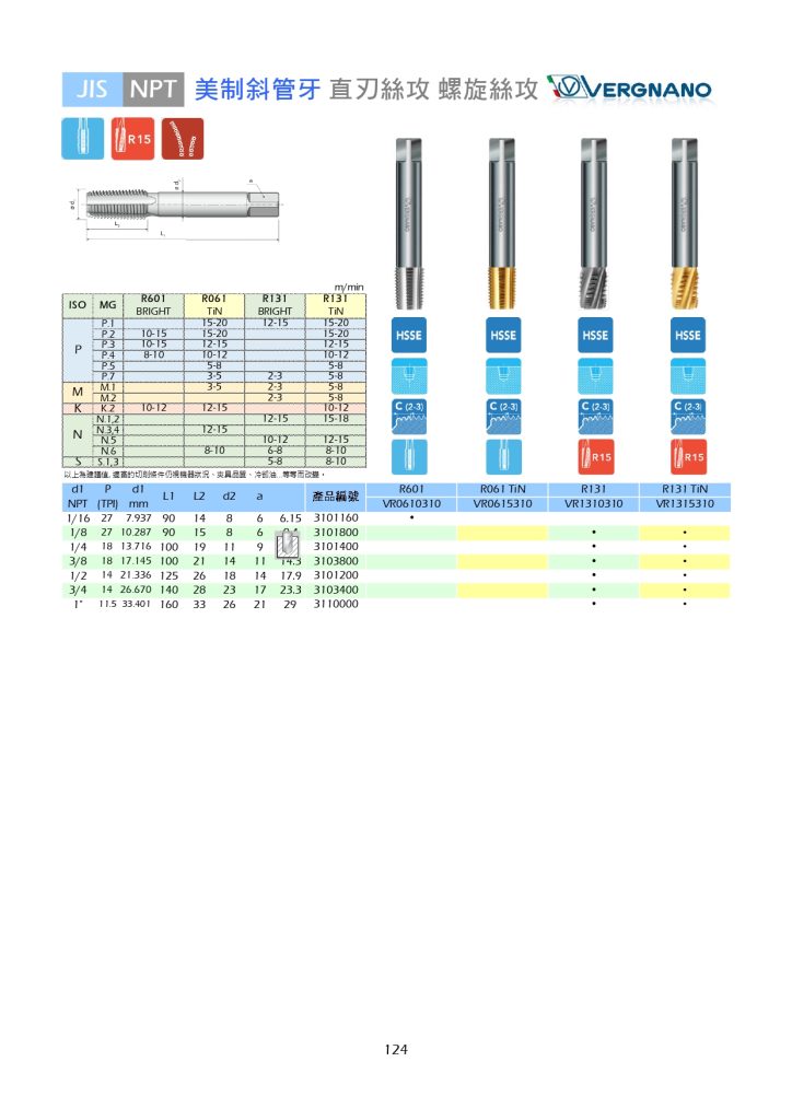JIS NPT絲攻-2